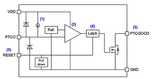 Key functions of Thermoflagger Block diagram showing the key functions of Thermoflagger