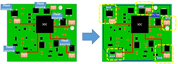 Thermoflagger can add a layer or redundancy (click to enlarge) Image of Thermoflagger can add a layer or redundancy (click to enlarge)
