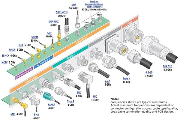 RF cable assemblies come in a wide variety of designs (click to enlarge) Schémas des assemblages de câbles RF disponibles dans une grande variété de conceptions (cliquez pour agrandir)