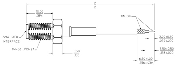 Typical shielded cable Schéma d'un câble blindé typique