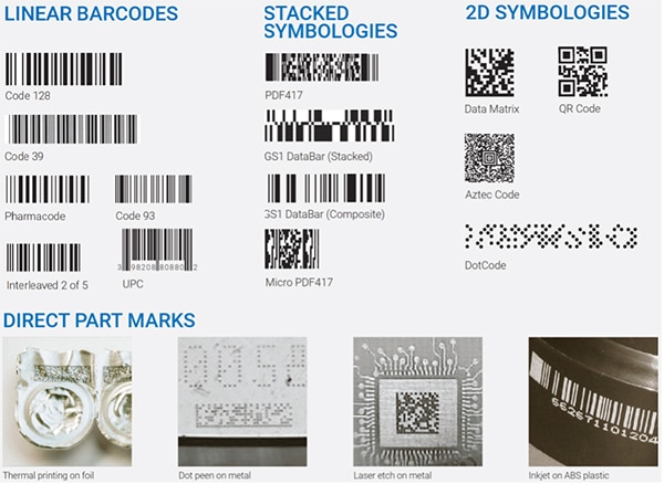 Code readers need to support a variety of codes Image of code readers need to support a variety of codes
