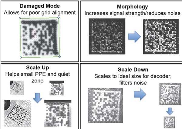 Image processing algorithms such as Damaged Mode, Morphology, and  Scale Up/Down Image of image processing algorithms such as Damaged Mode, Morphology, and  Scale Up/Down