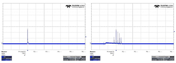 Active inrush current limitation circuitry example with a Vin of 72 volts (click to enlarge) Kuvaajassa esimerkki aktiivisesta virtapiikkien rajoituspiiristä, jossa Vin on 72 volttia (suurenna klikkaamalla)
