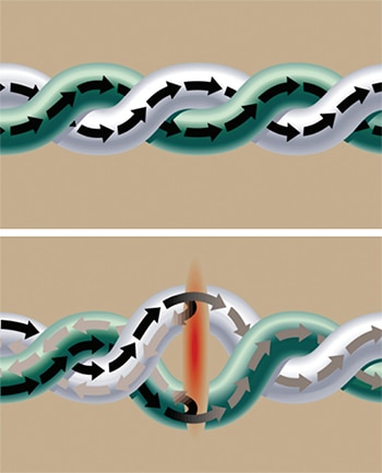 Conventional twisted-pair cable reduces crosstalk and noise Image of conventional twisted-pair cable reduces crosstalk and noise