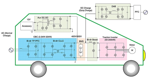 Typical 4th generation SiC MOSFET applications (click to enlarge) Diagram of typical 4th generation SiC MOSFET applications (click to enlarge)