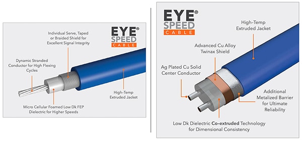 Construction of Eye Speed micro coax (left) and twinax (right) (click to enlarge) Detailed look into the construction of Eye Speed micro coax (left) and twinax (right) (click to enlarge)