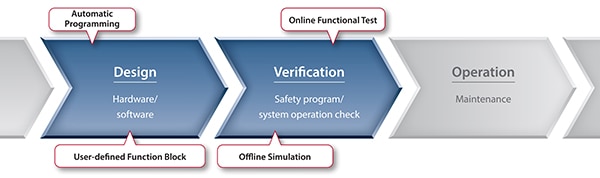 Sysmac Studio software Image of Sysmac Studio software