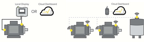 Banner SNAP ID wired (left) and CLOUD ID wireless (right) EHM gateways Image of Banner SNAP ID wired (left) and CLOUD ID wireless (right) EHM gateways