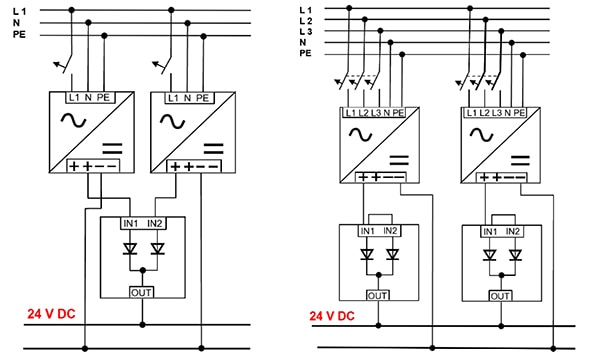 Multiple redundancy modules can eliminate the single point of failure Schéma – více záložních modulů může eliminovat jediný bod selhání.