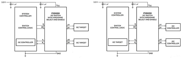 NXP Semiconductor P3S0200GMX I3C switch can be used to reconfigure an I3C bus (click to enlarge) NXP Semiconductor 的 P3S0200GMX I3C 交換器可用於重新配置 I3C 匯流排示意圖 (按此放大)