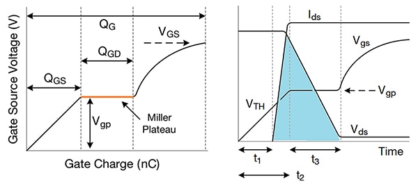 Miller Plateau and switching slope גרפים של Miller Plateau ושיפוע המיתוג