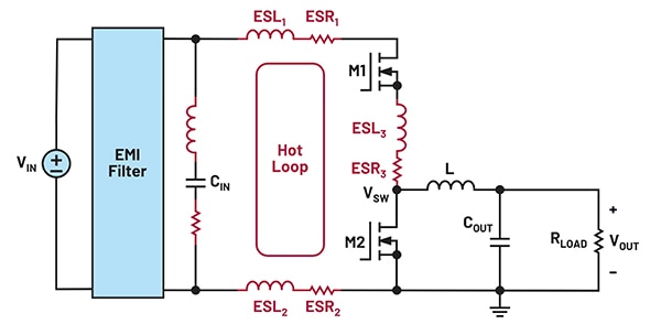 Real-world hot loops Diagram of real-world hot loops
