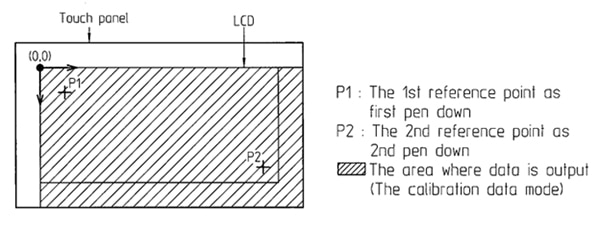 Calibration is required during initial configuration Diagram of calibration is required during initial configuration