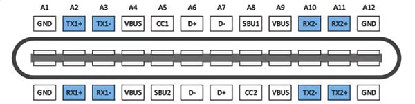 USB-C connector signal pin assignments USB-C 連接器的訊號引腳配置示意圖