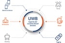 Image of How Frequency Control Ensures Reliable, Secure UWB Applications