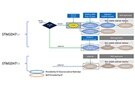 Image of Match Application Requirements More Effectively with Highly Integrated Arm Cortex MCUs