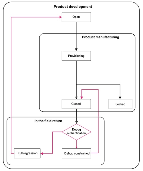 Product development flowchart Image of product development flowchart