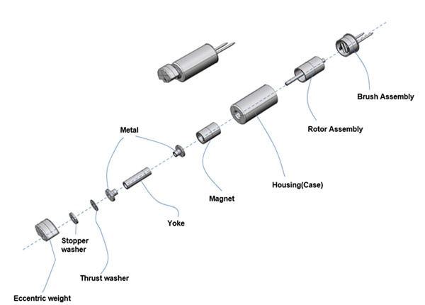 Exploded view of an ERM actuator Image of exploded view of an ERM actuator