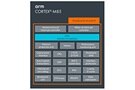 Image of Quickly Deploy Powerful and Efficient AI and Machine Learning Using Renesas RA8M1 MCUs
