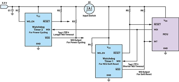 ADI's MAX16155 nanoPower supervisor (click to enlarge) Diagram of ADI's MAX16155 nanoPower supervisor (click to enlarge)