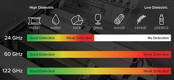 Operating frequency of radar sensors Image de la fréquence de fonctionnement des capteurs radar