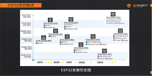 图片来源:DFRobot 图片来源:DFRobot
