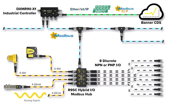 Banner Engineering DXMR90-X1 controller Image du contrôleur DXMR90-X1 de Banner Engineering