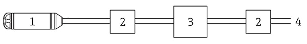 Endress+Hauser Waterpilot FMX installation block diagram Endress+Hauser 的 Waterpilot FMX 安裝模塊圖