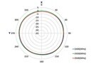 Image of How to Select and Apply Antennas for IoT Devices