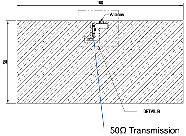 A pc board-mounted antenna placed close to the pc board edge (click to enlarge) Diagram of pc board-mounted antenna placed close to the pc board edge (click to enlarge)