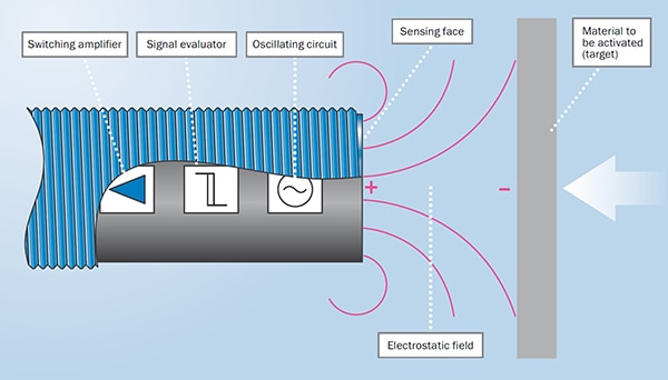 Oscillating circuit produces an electrostatic field Diagram of oscillating circuit produces an electrostatic field