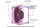 Image of Mounting Speakers: Important Tips and Considerations