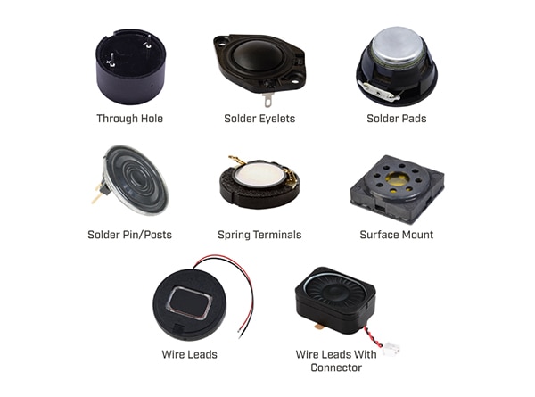 Common mounting and termination types for speakers Image des types de montage et de terminaison courants pour les haut-parleurs