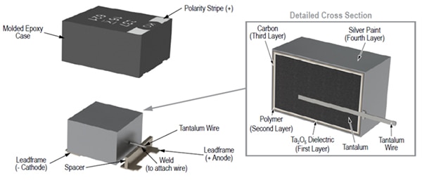 KEMET T523 polymer electrolytic capacitors (click to enlarge) Bild: Polymerelektrolytkondensatoren T523 von KEMET (zum Vergrößern anklicken)