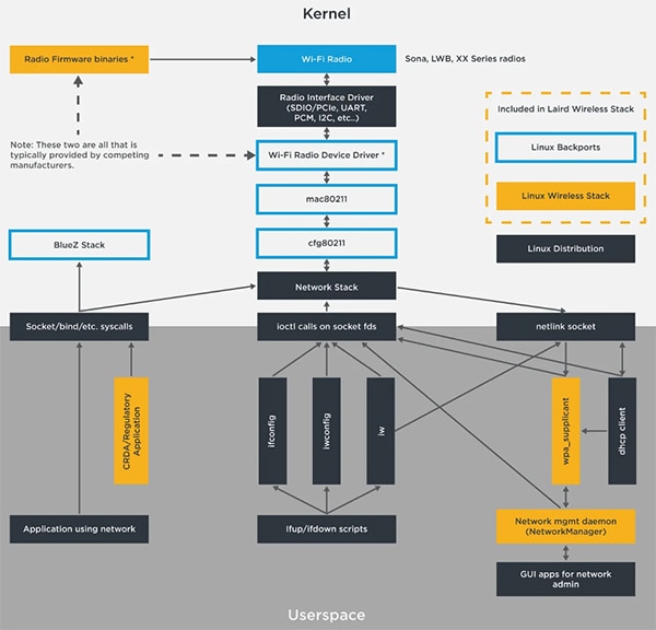 Ezurio Sona TI351 (click to enlarge) Diagramme du Sona TI351 d'Ezurio (cliquez pour agrandir)