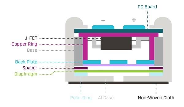 Assembled view of an ECM Bild: Montiertes ECM