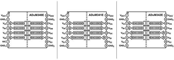 Three four-channel digital isolators in the Analog Devices ADuM34xE series (click to enlarge) Diagram of three four-channel digital isolators in the Analog Devices ADuM34xE series (click to enlarge)