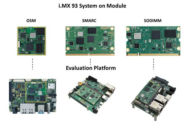iWave’s i.MX 93 SOM solutions Image of iWave’s i.MX 93 SOM solutions