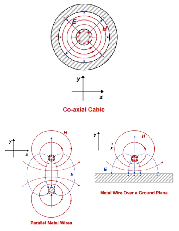 Transmission lines propagate energy along the line Image of transmission lines propagate energy along the line