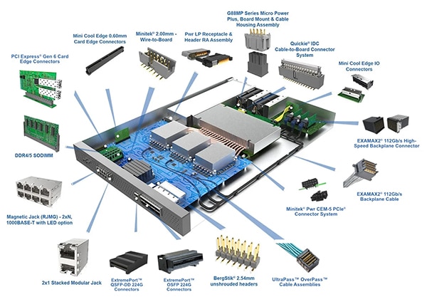 Supporting AI processors in datacenters requires high-speed cables and connectors (click to enlarge) Image of supporting AI processors in datacenters requires high-speed cables and connectors (click to enlarge)