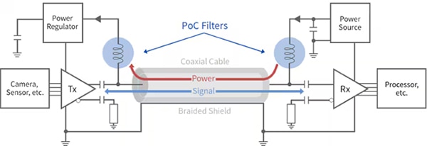 Typical PoC transfer system Schematische Darstellung eines typischen PoC-Transfersystems