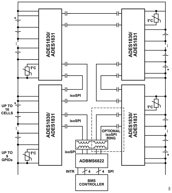 Analog Devices multicell, multi-chemistry ADES1830CCSZ battery cell monitor (click to enlarge) Image du moniteur de batterie multi-cellules et multi-chimies ADES1830CCSZ d'Analog Devices (cliquez pour agrandir)