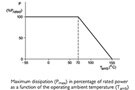 Image of Choosing Thin-Film Resistors for Automotive and Industrial Applications