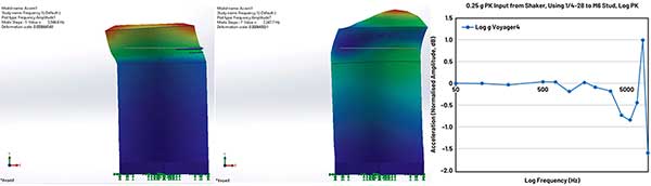 Mechanical modal analysis (click to enlarge) Image of mechanical modal analysis (click to enlarge)