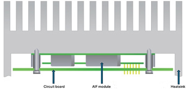 Artesyn AIF500 modules are designed for conduction cooling Schéma des modules Artesyn AIF500 conçus pour le refroidissement par conduction
