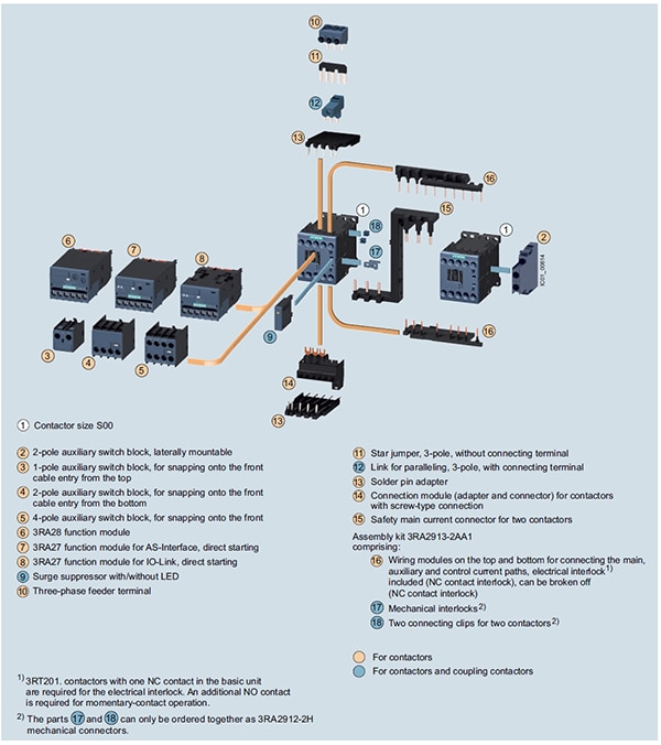 Customization of safety applications (click to enlarge) Image of customization of safety applications (click to enlarge)