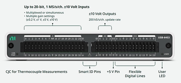 NI mioDAQ USB includes various I/Os (click to enlarge) Image of NI mioDAQ USB includes various I/Os (click to enlarge)