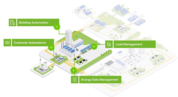 Microgrids supported by the Wago PFC300 Diagram of microgrids supported by the Wago PFC300