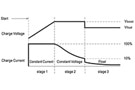 Image of Simplify Off-Grid Photovoltaic Power Solutions with Integrated Chargers/Inverters
