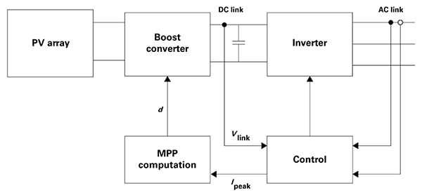 DC link film capacitor suppresses noise and transients Schéma d'un condensateur à film de liaison CC qui supprime le bruit et les transitoires